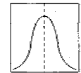 Гауссиана (кривая нормального распределения)